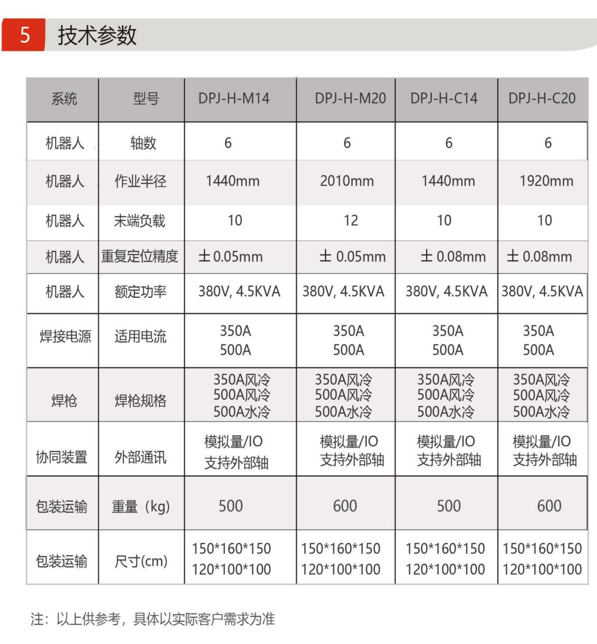 弧焊机器人