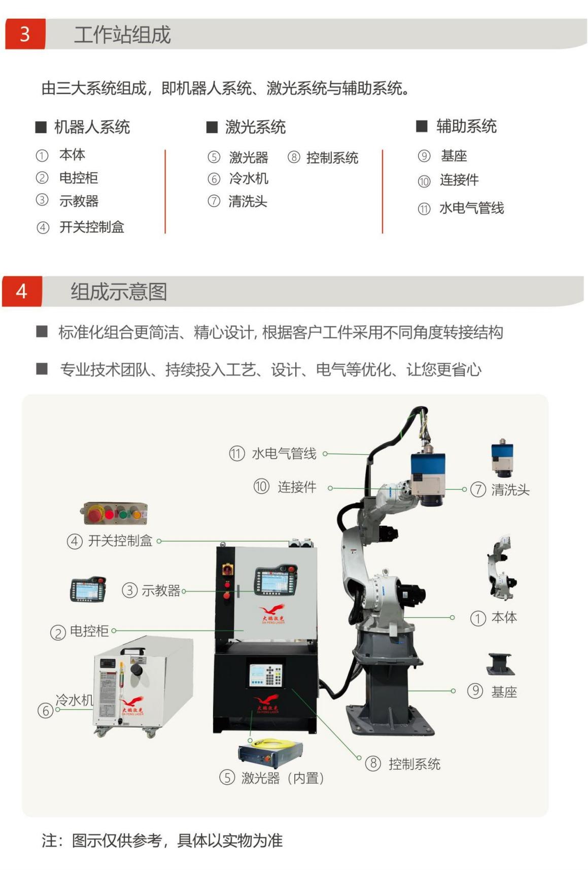 激光清洗机器人
