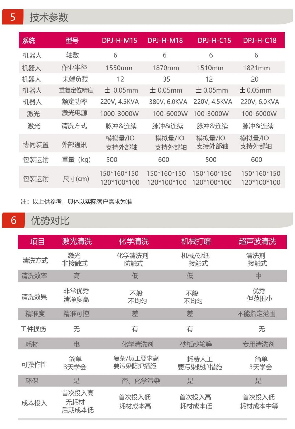 激光清洗机器人