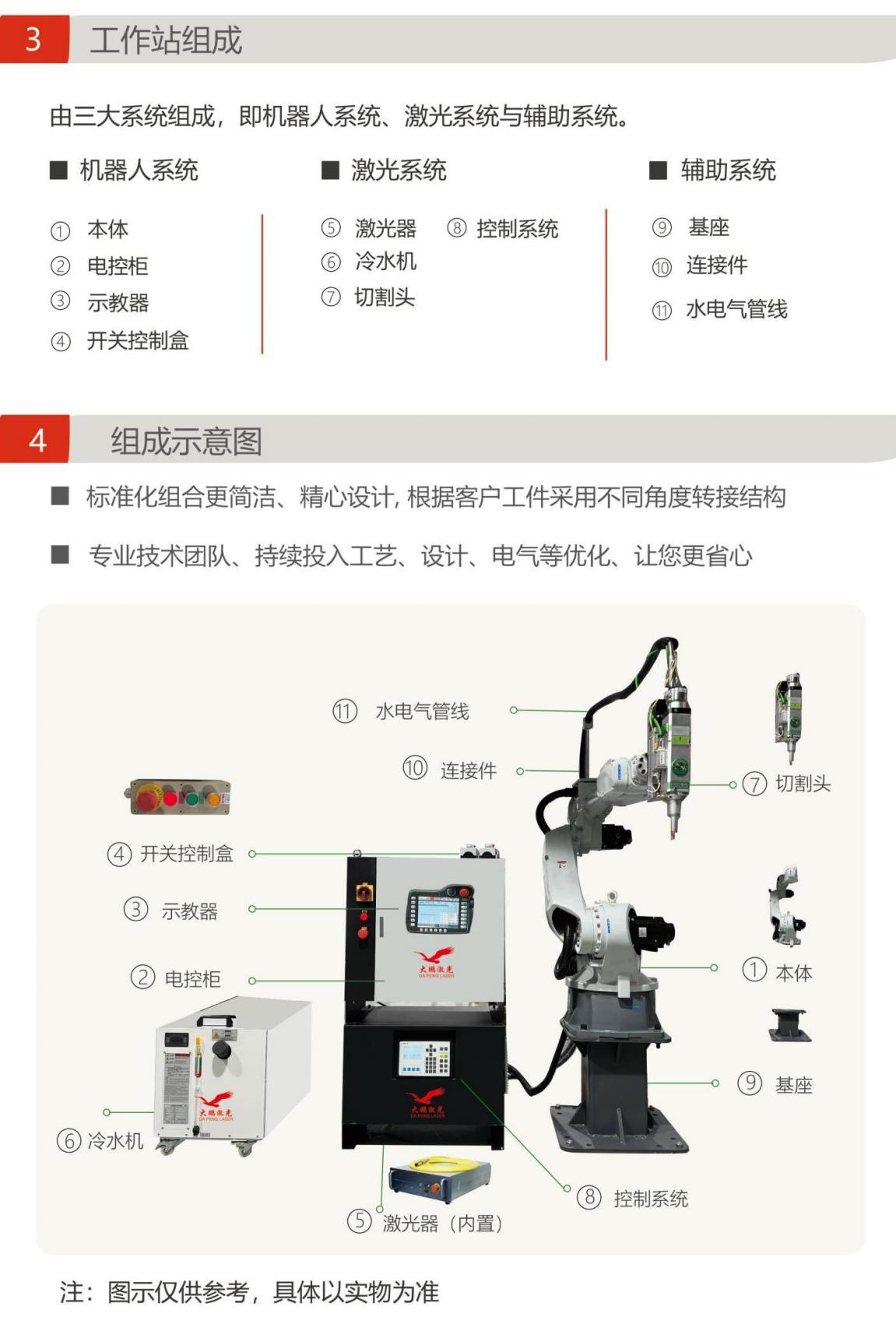 激光切割机器人