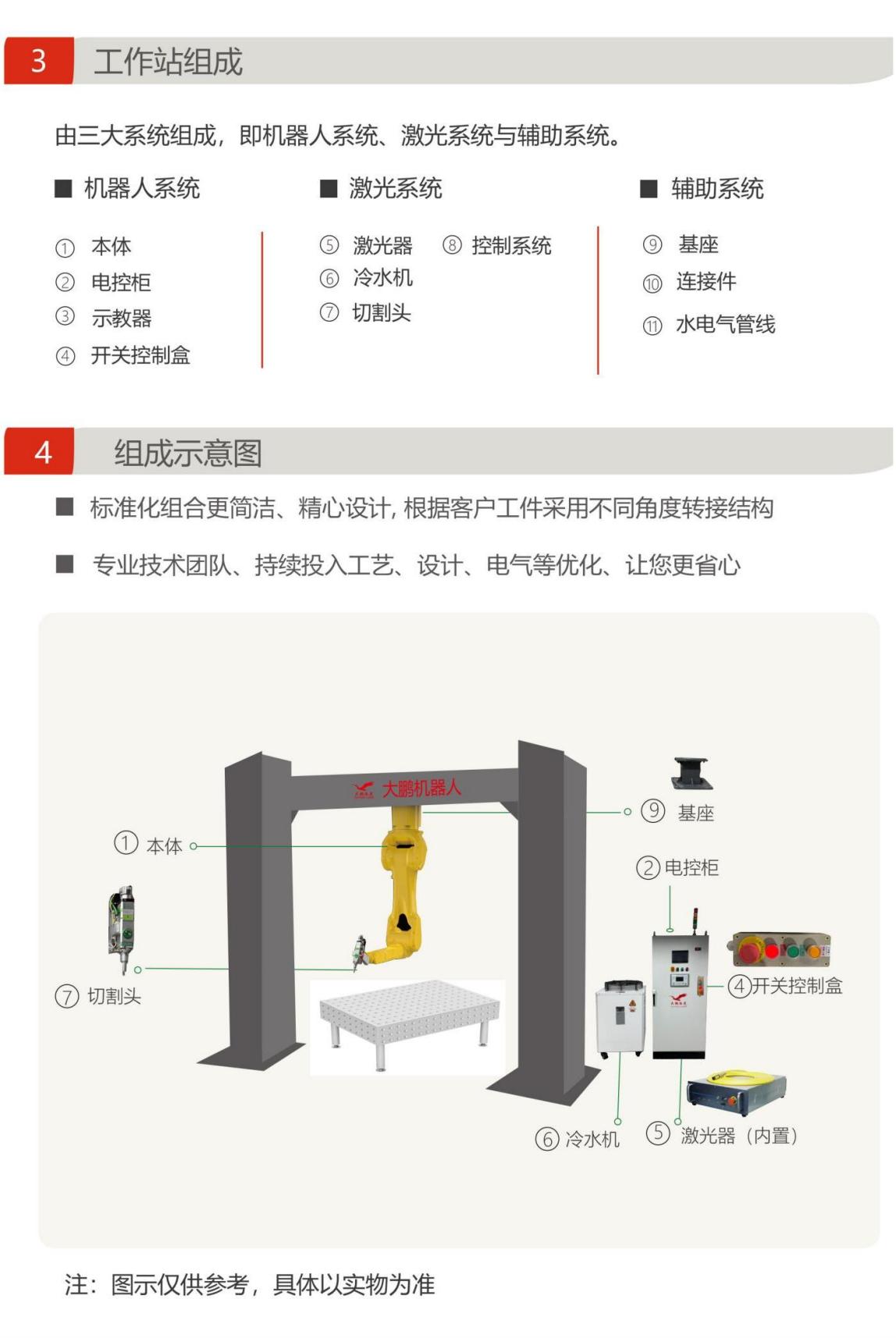 激光切割机器人