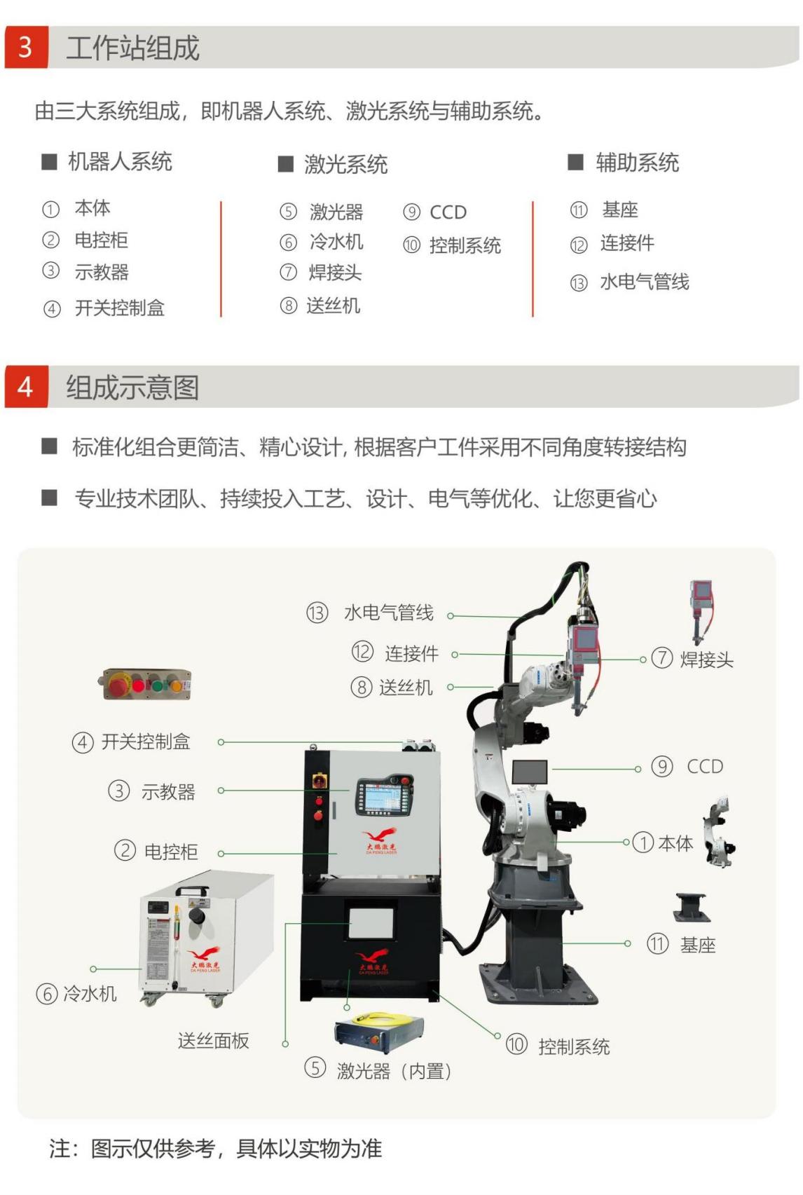 激光焊接机器人