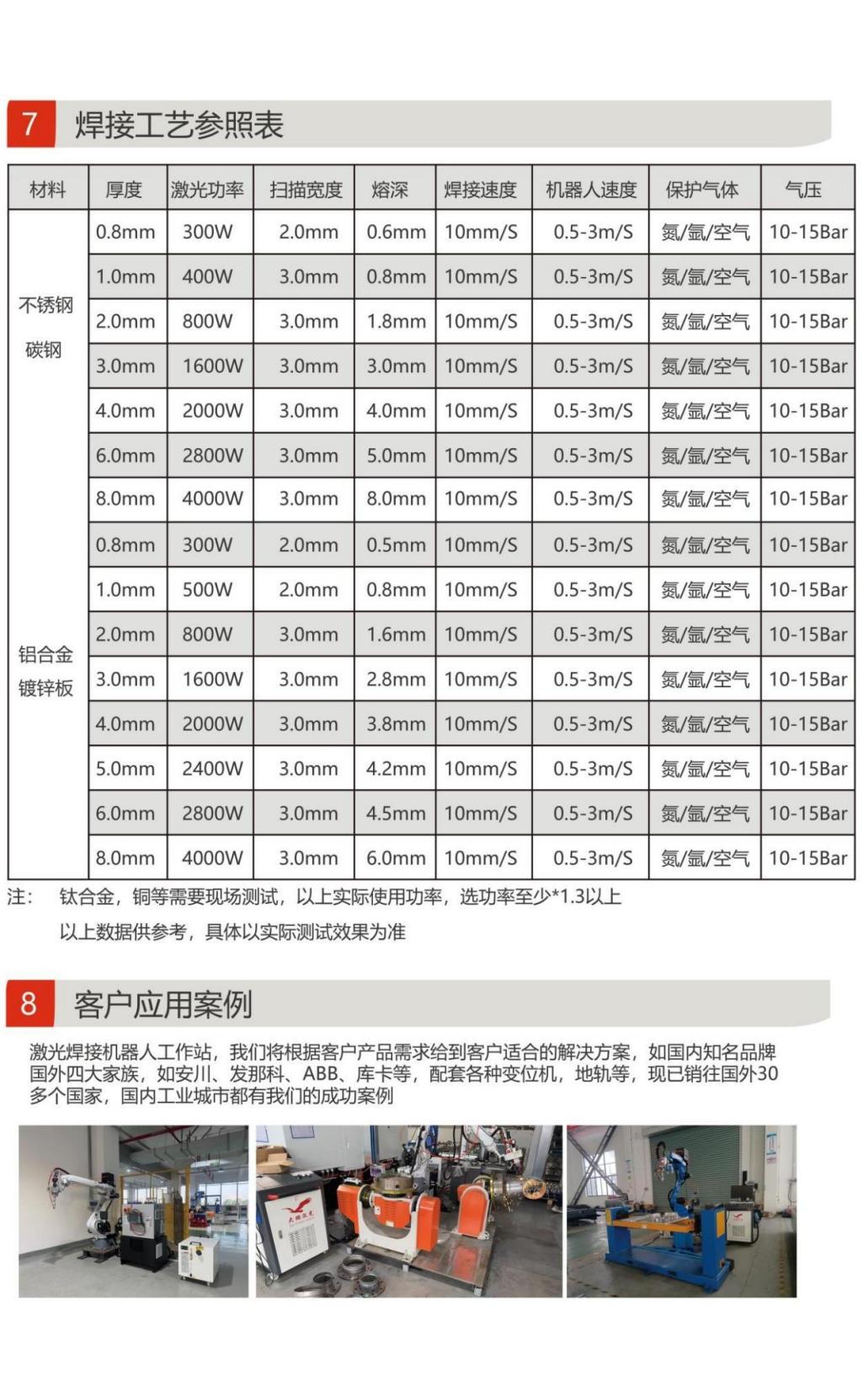 激光焊接机器人